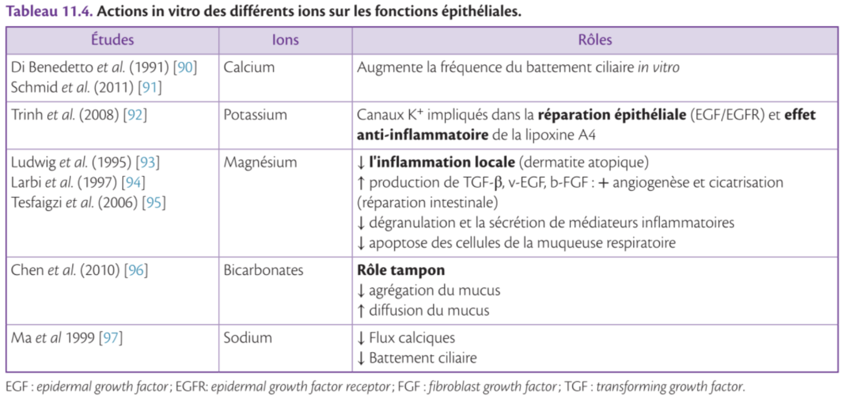 Rhinites allergiques Rapport SFORL 2019